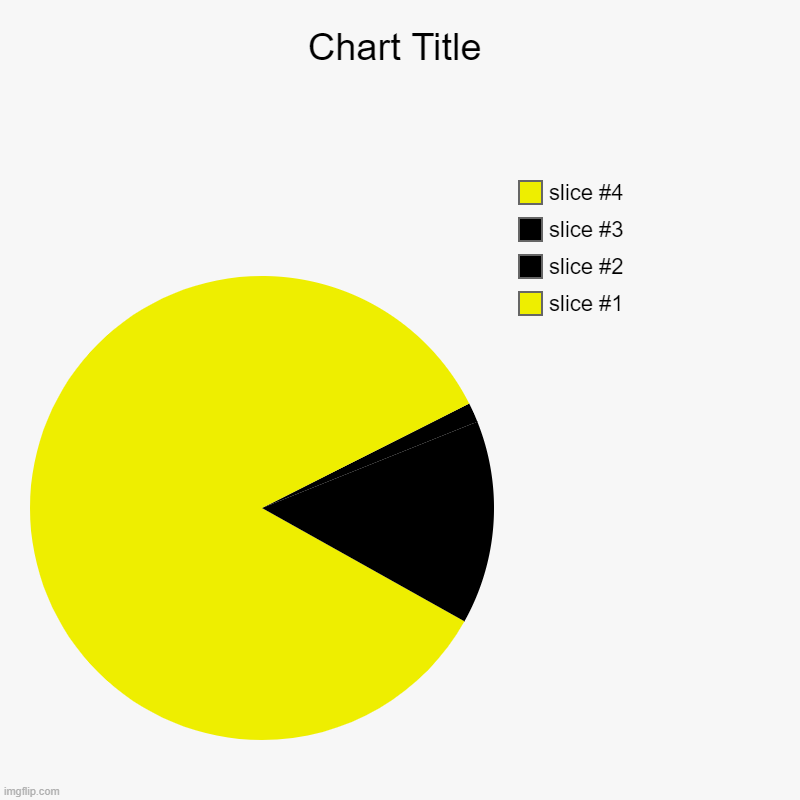 image tagged in charts,pie charts | made w/ Imgflip chart maker