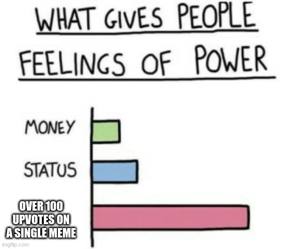 If this doesn't give you a feeling of power, I don't know what will | OVER 100 UPVOTES ON A SINGLE MEME | image tagged in what gives people feelings of power,upvotes | made w/ Imgflip meme maker