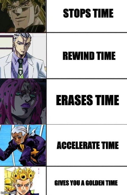 Time | STOPS TIME; REWIND TIME; ERASES TIME; ACCELERATE TIME; GIVES YOU A GOLDEN TIME | image tagged in jojo's bizarre adventure | made w/ Imgflip meme maker