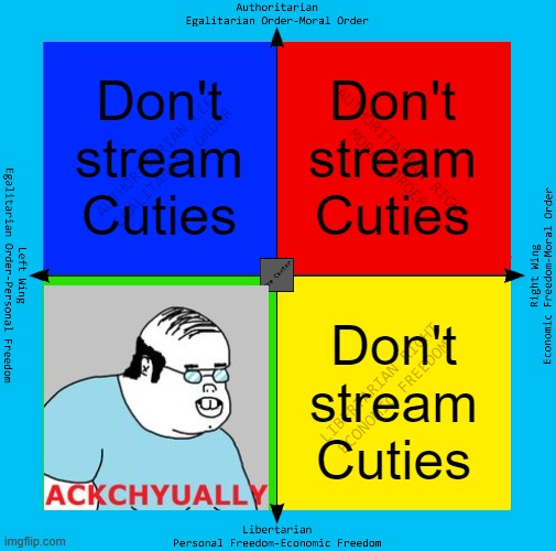 Don't stream Cuties. | Don't stream Cuties; Don't stream Cuties; Don't stream Cuties | image tagged in political compass,cutie,netflix | made w/ Imgflip meme maker
