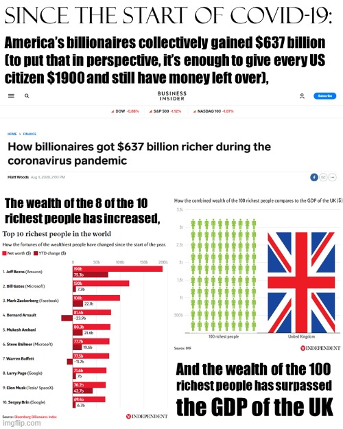 Covid-19: working wonders for the wealthy | image tagged in infographics,inequality,coronavirus,covid-19 | made w/ Imgflip meme maker