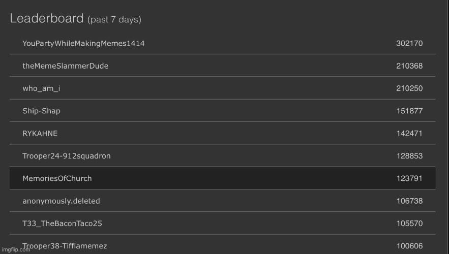 Everybody on the leaderboard has over 100k this week. Is this history? | made w/ Imgflip meme maker
