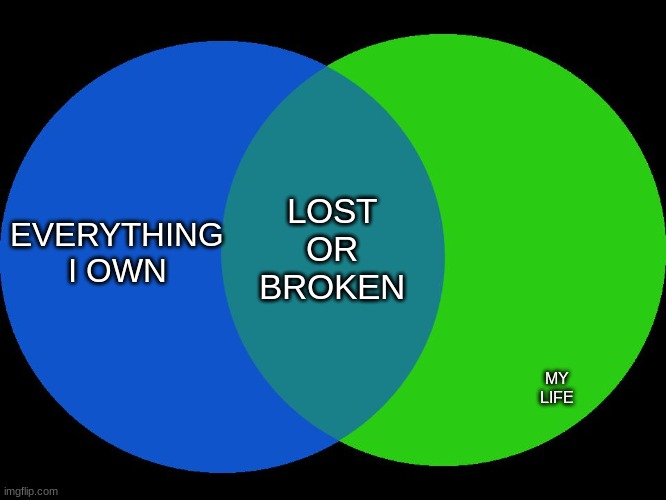 lost and broken | LOST OR BROKEN; EVERYTHING I OWN; MY LIFE | image tagged in venn comparison | made w/ Imgflip meme maker