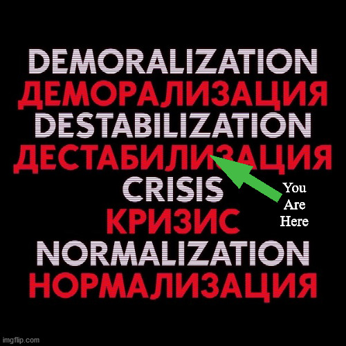 Ideological Subversion | You Are Here | image tagged in political memes,yuri bezmenov,cultural marxism,social justice,socialism,revolution | made w/ Imgflip meme maker