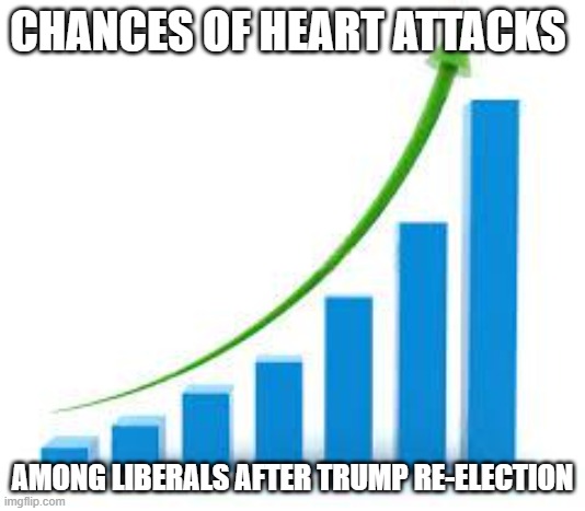 graph | CHANCES OF HEART ATTACKS; AMONG LIBERALS AFTER TRUMP RE-ELECTION | image tagged in graph | made w/ Imgflip meme maker