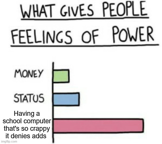 MEME | Having a school computer that's so crappy it denies adds | image tagged in what gives people feelings of power | made w/ Imgflip meme maker