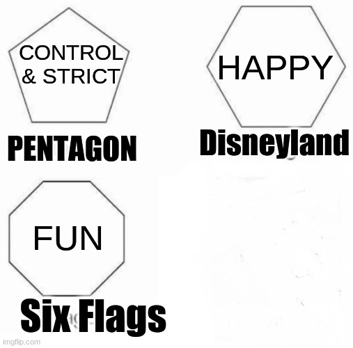 Places and their meaning | CONTROL & STRICT; HAPPY; Disneyland; PENTAGON; FUN; Six Flags | image tagged in memes,pentagon hexagon octagon | made w/ Imgflip meme maker