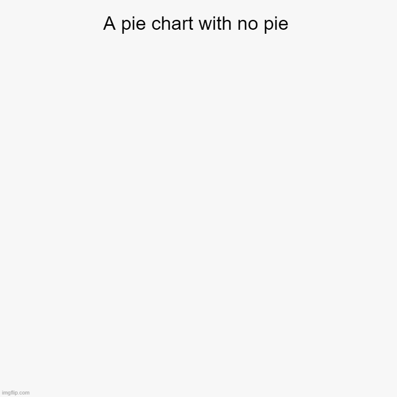 A pie chart with no pie | | image tagged in charts,pie charts | made w/ Imgflip chart maker