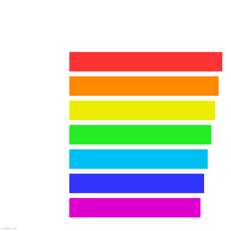 rainbow | image tagged in charts,bar charts | made w/ Imgflip chart maker