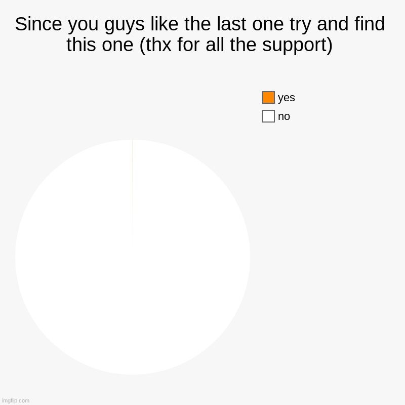 if you find this one your insane | Since you guys like the last one try and find this one (thx for all the support) | no, yes | image tagged in charts,pie charts | made w/ Imgflip chart maker