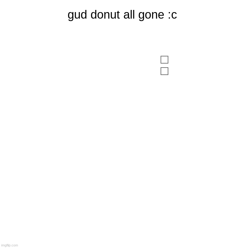 i ate the donut. it was good. | gud donut all gone :c |  , | image tagged in charts,donut charts,donut | made w/ Imgflip chart maker