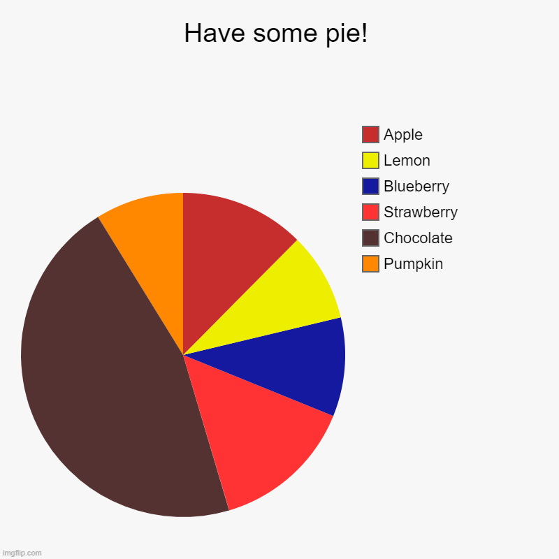 Have some pie! | Pumpkin, Chocolate, Strawberry, Blueberry, Lemon, Apple | image tagged in charts,pie charts | made w/ Imgflip chart maker