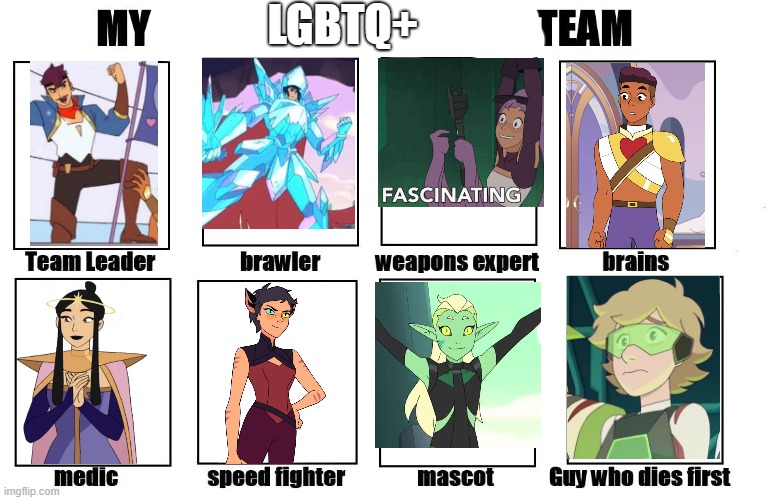 My Zombie Apocalypse Team | LGBTQ+ | image tagged in my zombie apocalypse team | made w/ Imgflip meme maker