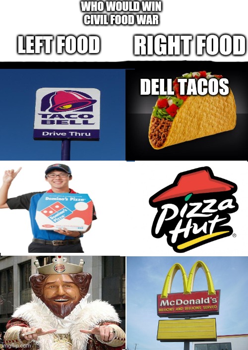 2 sides civil war | WHO WOULD WIN
CIVIL FOOD WAR RIGHT FOOD LEFT FOOD DELL TACOS | image tagged in 6 panel | made w/ Imgflip meme maker