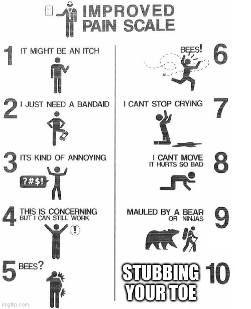 Improved Pain Scale | STUBBING YOUR TOE | image tagged in improved pain scale | made w/ Imgflip meme maker