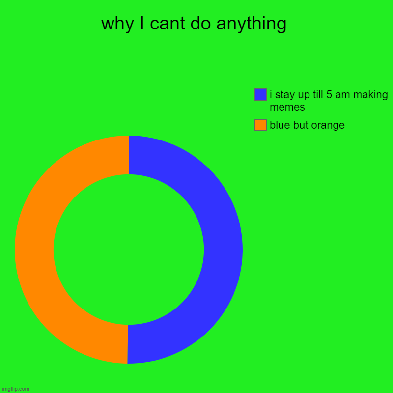 why I cant do anything | blue but orange, i stay up till 5 am making memes | image tagged in charts,donut charts | made w/ Imgflip chart maker