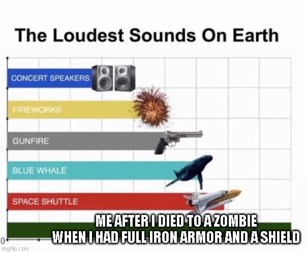 The Loudest Sounds on Earth | ME AFTER I DIED TO A ZOMBIE WHEN I HAD FULL IRON ARMOR AND A SHIELD | image tagged in the loudest sounds on earth | made w/ Imgflip meme maker