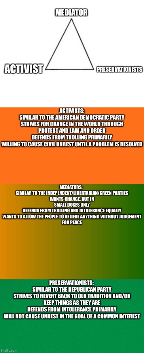 Here is a political party idea for the election. Is this good? | MEDIATOR; PRESERVATIONISTS; ACTIVIST; ACTIVISTS:
SIMILAR TO THE AMERICAN DEMOCRATIC PARTY
STRIVES FOR CHANGE IN THE WORLD THROUGH PROTEST AND LAW AND ORDER
DEFENDS FROM TROLLING PRIMARILY
WILLING TO CAUSE CIVIL UNREST UNTIL A PROBLEM IS RESOLVED; MEDIATORS:  
SIMILAR TO THE INDEPENDENT/LIBERTARIAN/GREEN PARTIES
WANTS CHANGE, BUT IN SMALL DOSES ONLY
DEFENDS FROM TROLLING AND INTOLERANCE EQUALLY
WANTS TO ALLOW THE PEOPLE TO BELIEVE ANYTHING WITHOUT JUDGEMENT
FOR PEACE; PRESERVATIONISTS: 
SIMILAR TO THE REPUBLICAN PARTY
STRIVES TO REVERT BACK TO OLD TRADITION AND/OR KEEP THINGS AS THEY ARE
DEFENDS FROM INTOLERANCE PRIMARILY
WILL NOT CAUSE UNREST IN THE GOAL OF A COMMON INTEREST | image tagged in green background,orange background | made w/ Imgflip meme maker
