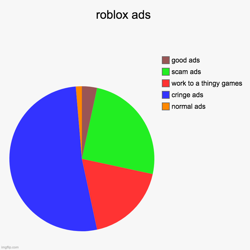 Roblox Ads Imgflip - roblox ads spoiling endgame
