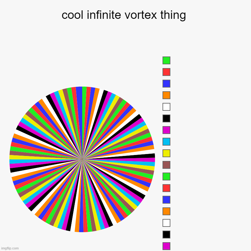 cool infinite vortex thing |,  ,  ,  ,  ,  ,  ,  ,  ,  ,  ,  ,  ,  ,   ,  ,  , | image tagged in charts,pie charts | made w/ Imgflip chart maker