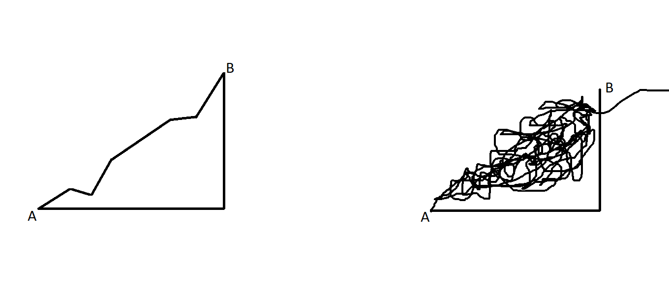 What we expected vs Reality Blank Meme Template