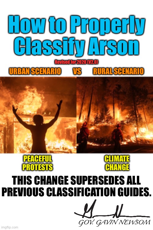 How to Properly Classify Arson | How to Properly
Classify Arson; Revised for 2020 (V2.0); URBAN SCENARIO         VS         RURAL SCENARIO; PEACEFUL                                       CLIMATE   
    PROTESTS                                       CHANGE; THIS CHANGE SUPERSEDES ALL PREVIOUS CLASSIFICATION GUIDES. GOV. GAVIN NEWSOM | image tagged in california fires | made w/ Imgflip meme maker