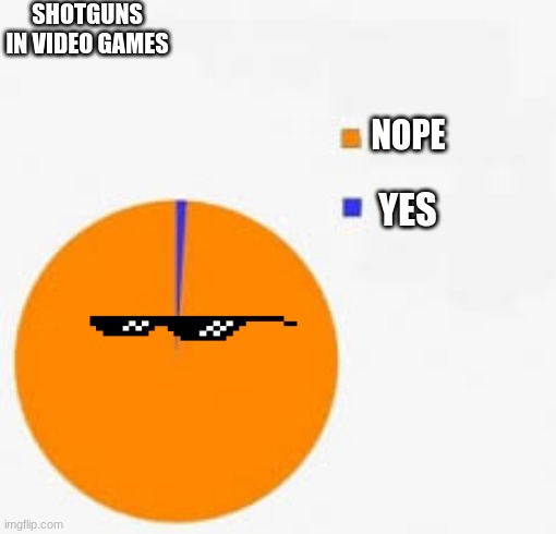 SHOTGUNS IN VIDEO GAMES; NOPE; YES | image tagged in true things | made w/ Imgflip meme maker