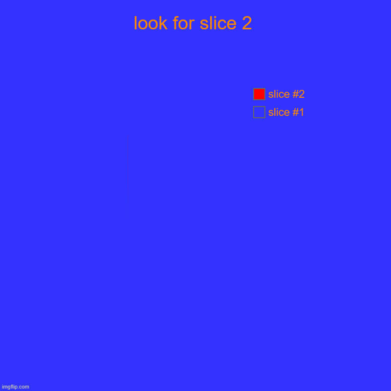 look for slice 2 | | image tagged in charts,pie charts | made w/ Imgflip chart maker