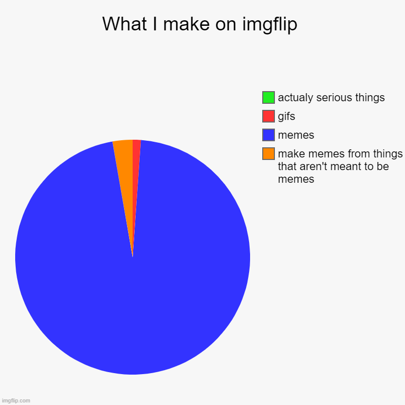 What I make on imgflip | make memes from things that aren't meant to be memes, memes, gifs, actualy serious things | image tagged in charts,pie charts,meme,funny,data,weird | made w/ Imgflip chart maker