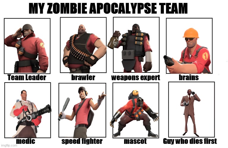 if sniper was here he'd be the lookout. anyways haha tf2 zombie apocalypse team | image tagged in my zombie apocalypse team,memes,team fortress 2,not funny | made w/ Imgflip meme maker