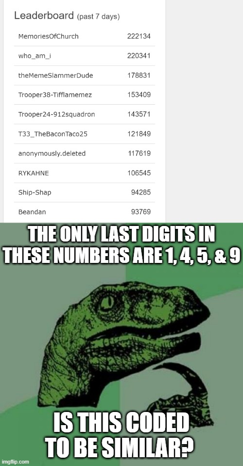 & someone has more on the leaderboard than irl... lol | THE ONLY LAST DIGITS IN THESE NUMBERS ARE 1, 4, 5, & 9; IS THIS CODED TO BE SIMILAR? | image tagged in memes,philosoraptor,funny,leaderboard,imgflip points,imgflip | made w/ Imgflip meme maker