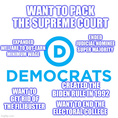 Democrats | CREATED THE BIDEN RULE IN 1992 WANT TO END THE ELECTORAL COLLEGE ENDED JUDICIAL NOMINEE SUPER MAJORITY EXPANDED WELFARE TO OUT-EARN MINIMUM  | image tagged in democrats | made w/ Imgflip meme maker