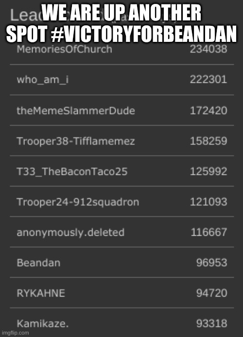 Im taking over the site 1 leaderboard spot at a time | WE ARE UP ANOTHER SPOT #VICTORYFORBEANDAN | image tagged in funny,victoryforbean | made w/ Imgflip meme maker