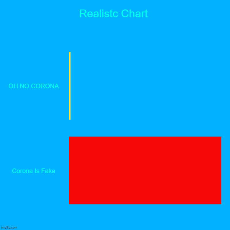 Realistc Chart | OH NO CORONA, Corona Is Fake | image tagged in charts,bar charts | made w/ Imgflip chart maker