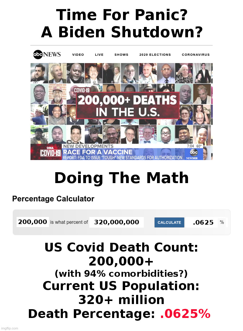 200,000 US Deaths: Time For Panic? | image tagged in covid,death,count,coronavirus,lockdown,forever | made w/ Imgflip meme maker