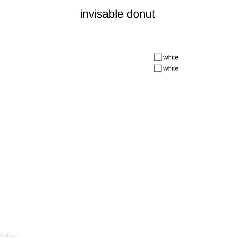 invisable donut | invisable donut | white, white | image tagged in charts,donut charts | made w/ Imgflip chart maker