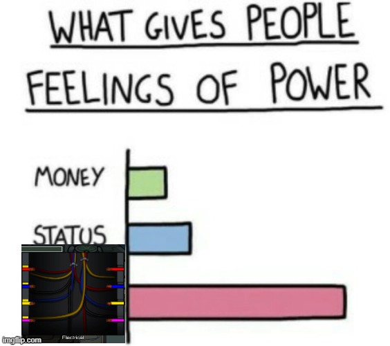 I did it! | image tagged in what gives people feelings of power | made w/ Imgflip meme maker