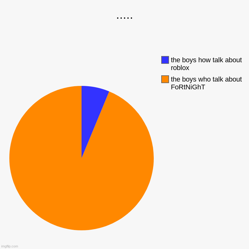 ..... | the boys who talk about FoRtNiGhT, the boys how talk about roblox | image tagged in charts,pie charts | made w/ Imgflip chart maker