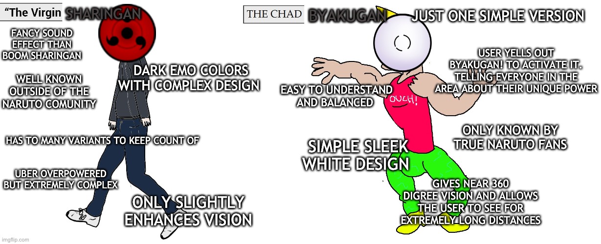 Virgin and Chad - Imgflip