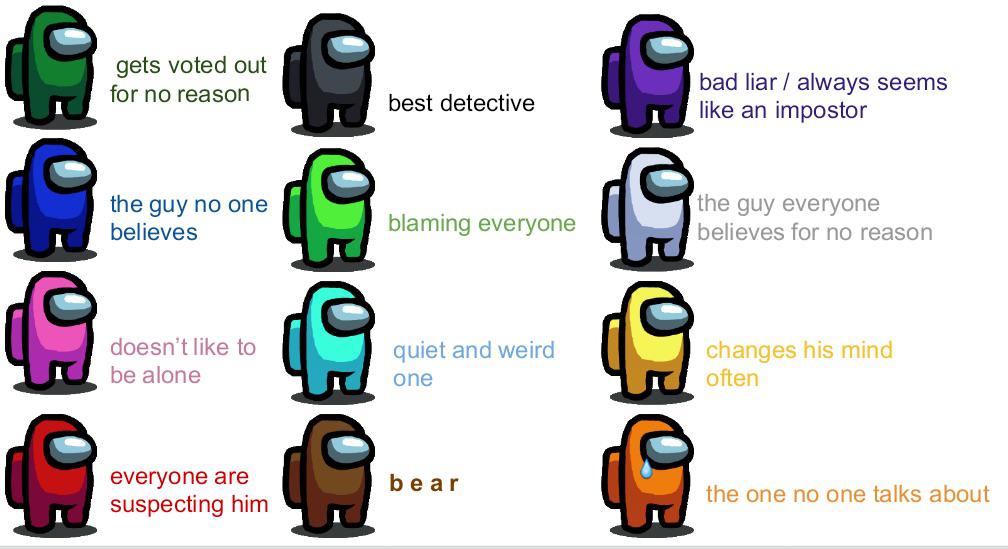 Different Among Us Player Colors Blank Meme Template
