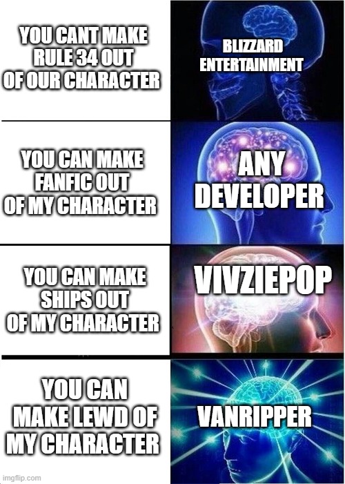 lol | YOU CANT MAKE RULE 34 OUT OF OUR CHARACTER; BLIZZARD ENTERTAINMENT; YOU CAN MAKE FANFIC OUT OF MY CHARACTER; ANY DEVELOPER; VIVZIEPOP; YOU CAN MAKE SHIPS OUT OF MY CHARACTER; YOU CAN MAKE LEWD OF MY CHARACTER; VANRIPPER | image tagged in memes,expanding brain | made w/ Imgflip meme maker