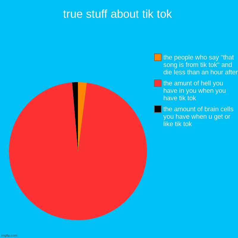 Tik Tok - Imgflip
 |Tiktok Chart When To Post