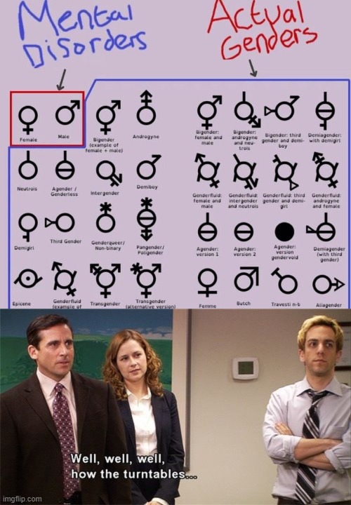 now how bout that | image tagged in well well well how the turn tables,lgbt,lgbtq,reverse,transgender,gender identity | made w/ Imgflip meme maker