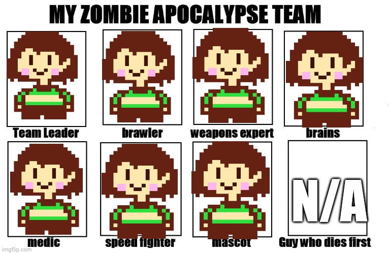 Chara is all-powerful | N/A | image tagged in my zombie apocalypse team,chara | made w/ Imgflip meme maker