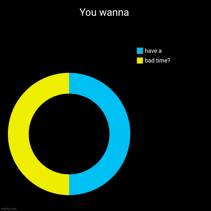 You wanna | bad time?, have a | image tagged in charts,donut charts | made w/ Imgflip chart maker