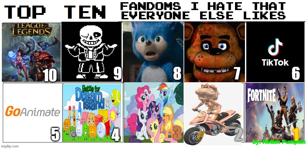 My Top 10 Fandoms I Hate That Everyone Else Likes | image tagged in top 10,fandoms,cringe worthy,disgrace,unpopular opinion,upvote if you agree | made w/ Imgflip meme maker