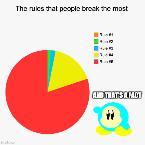 If you don't know what i'm talking about, read the stream description. | AND THAT'S A FACT | made w/ Imgflip meme maker