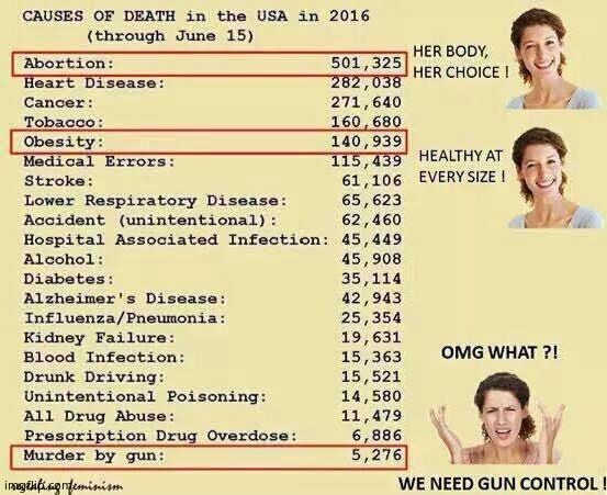 200,000 deaths Blank Meme Template