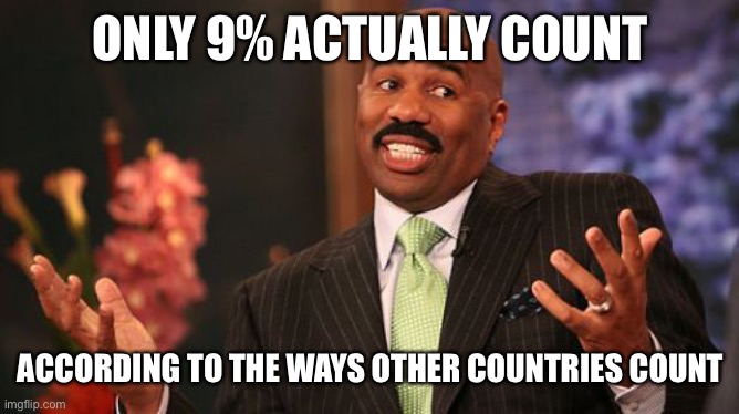 Steve Harvey Meme | ONLY 9% ACTUALLY COUNT ACCORDING TO THE WAYS OTHER COUNTRIES COUNT | image tagged in memes,steve harvey | made w/ Imgflip meme maker