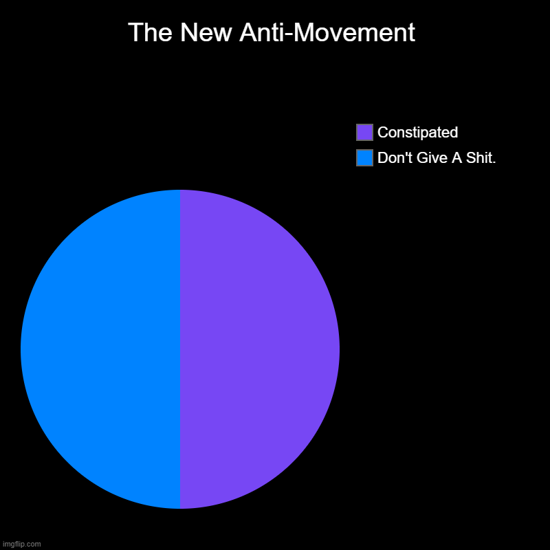 The New "Anti-Movement". | The New Anti-Movement | Don't Give A Shit., Constipated | image tagged in charts,pie charts,anti-movement,funny memes | made w/ Imgflip chart maker